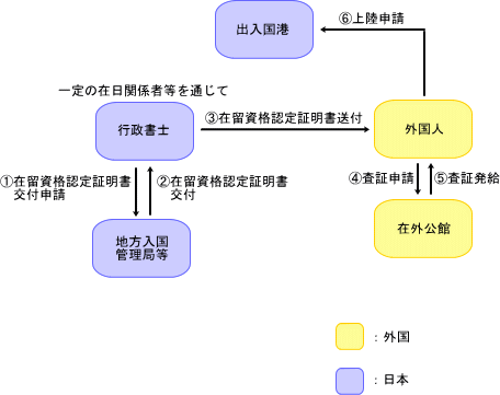 在留资格认定证明书交付申请