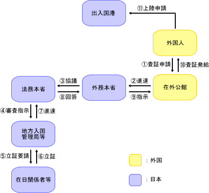 签证事前协议